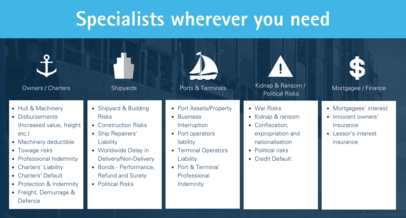 Marine Insurance Business Solutions Howden Netherlands